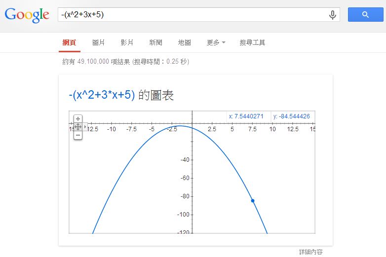 圖、在 Google 輸入 -(x^2+3x+5) 後顯示的函數圖
